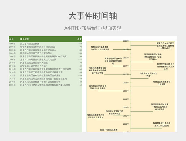 简约大事件时间轴