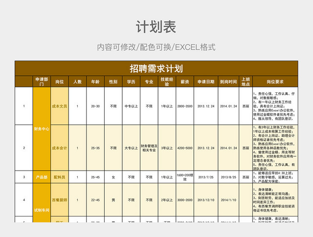 黄色简约招聘需求计划