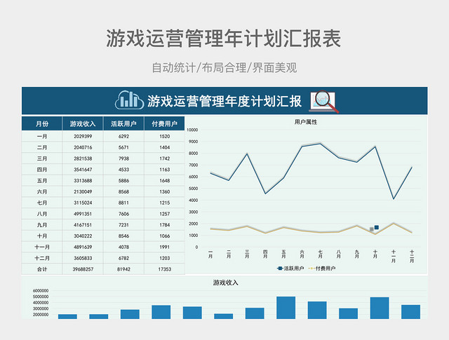 蓝色游戏运营管理年度计划汇报表