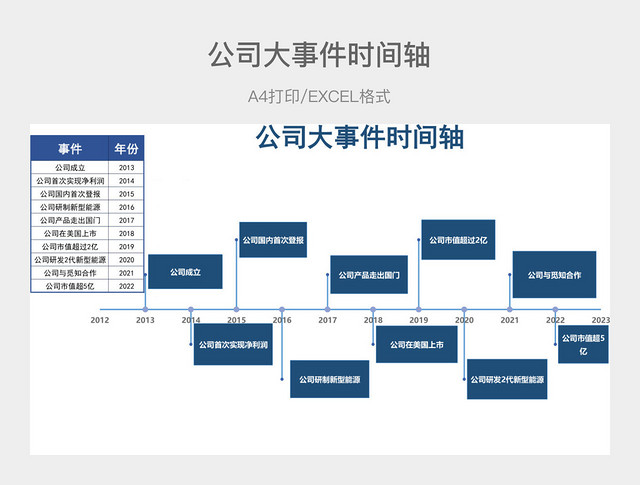 蓝色简约公司大事件时间轴