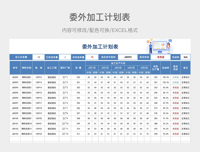 蓝色商务委外加工计划表