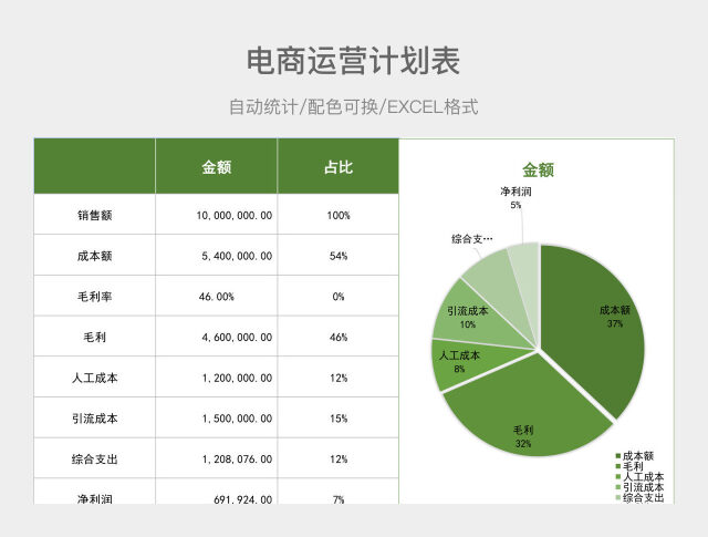 绿色电商运营计划