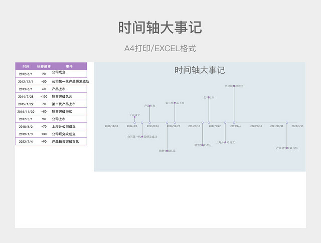 蓝色简约时间轴大事记