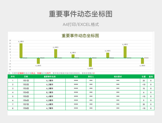 绿色简约重要事件动态坐标图