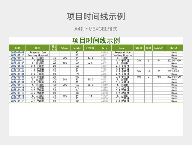 绿色详细项目时间线示例