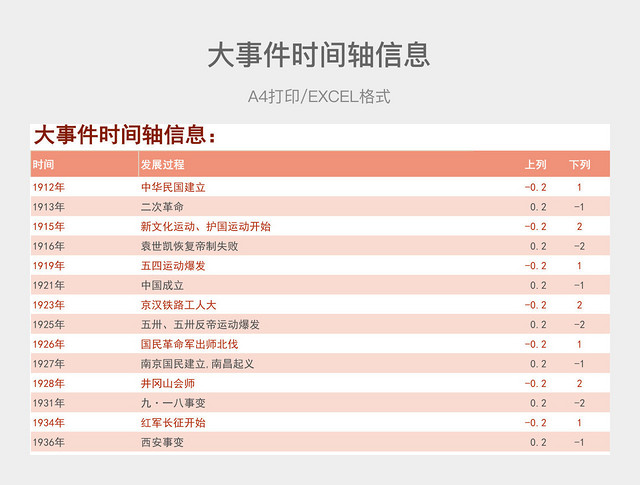 粉色简约大事件时间轴信息