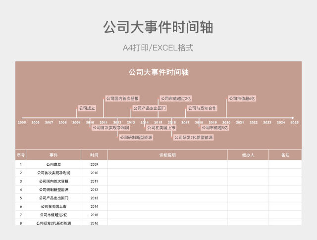 紫色简约公司大事件时间轴