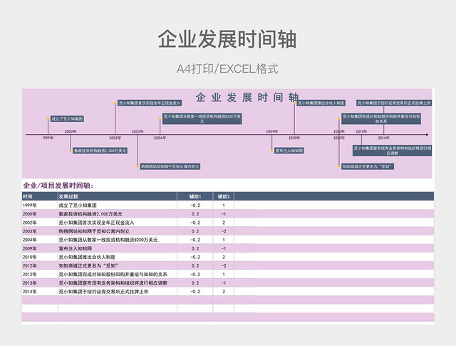 紫色清新企业发展时间轴