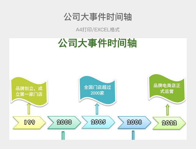 绿色清新公司大事件时间轴