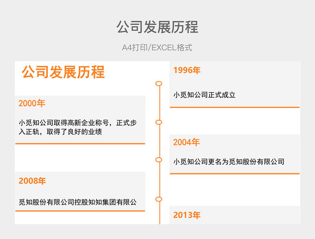 橙色简约公司发展历程