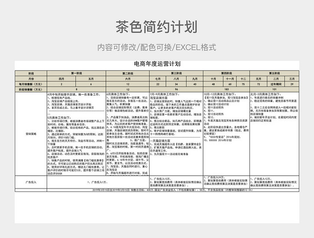 茶色简约淘宝运营计划,电商运营计划