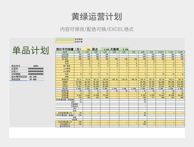 黄绿淘宝运营计划,电商运营计划