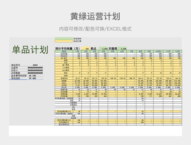 黄绿淘宝运营计划,电商运营计划