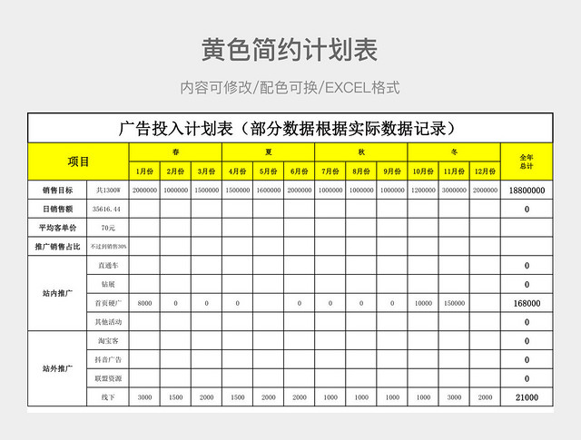 黄色简约淘宝运营计划,电商运营计划