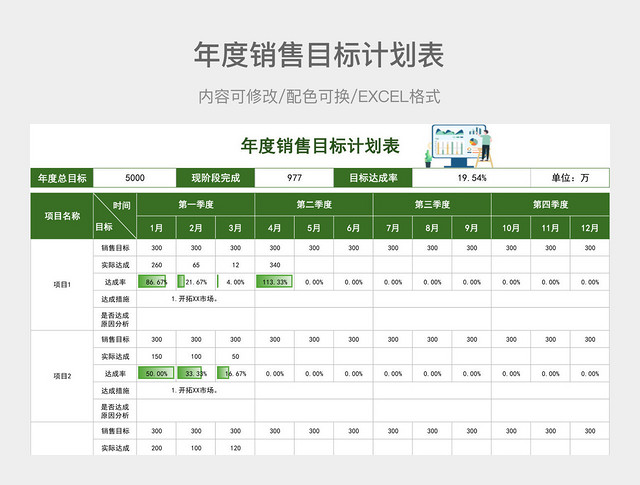 绿色清新年度销售目标计划表