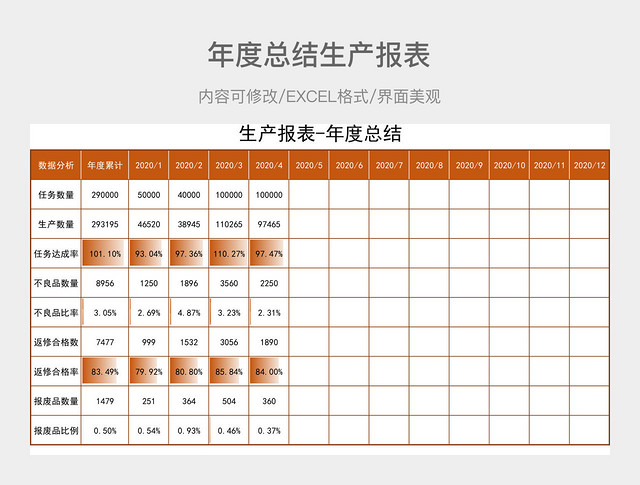 年度总结生产报表