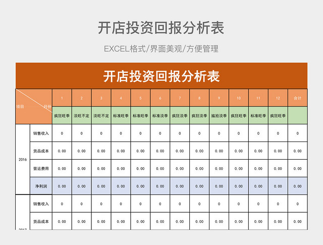 开店投资回报分析表