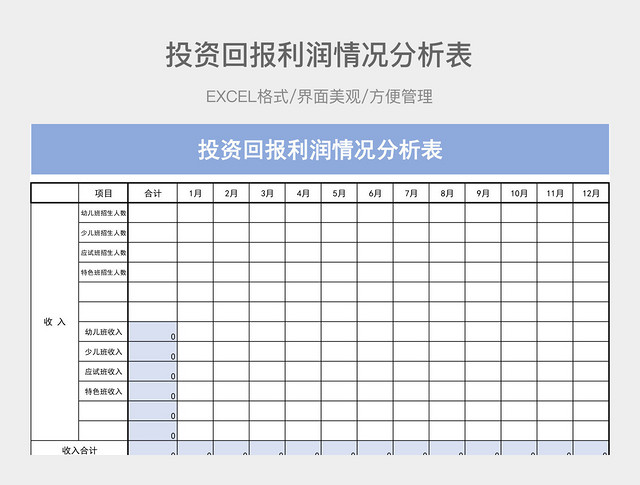 投资回报利润情况分析表