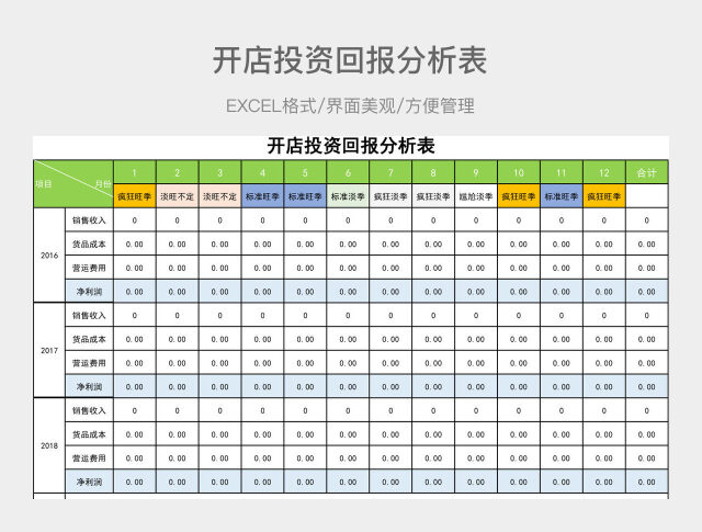 开店投资回报分析表