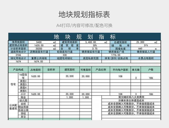 简约地块规划指标表