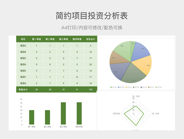 简约项目投资分析表