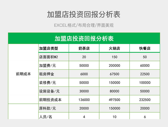 加盟店投资回报分析表