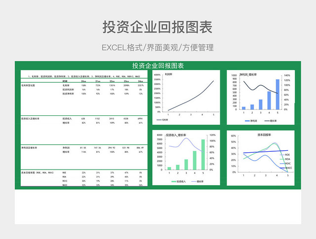 投资企业回报图表