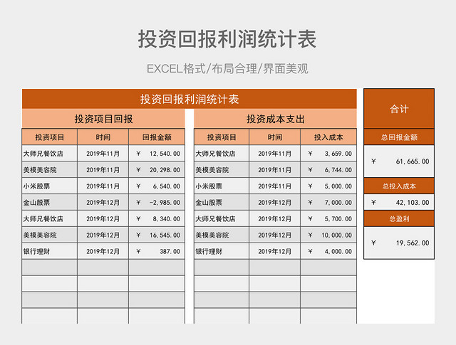 投资回报利润统计表