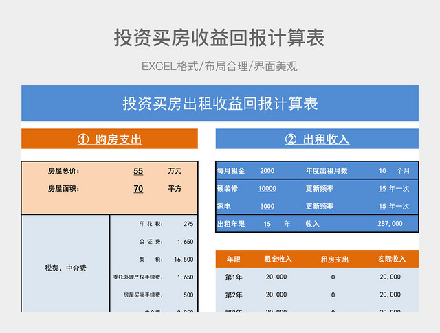 投资买房出租收益回报计算表