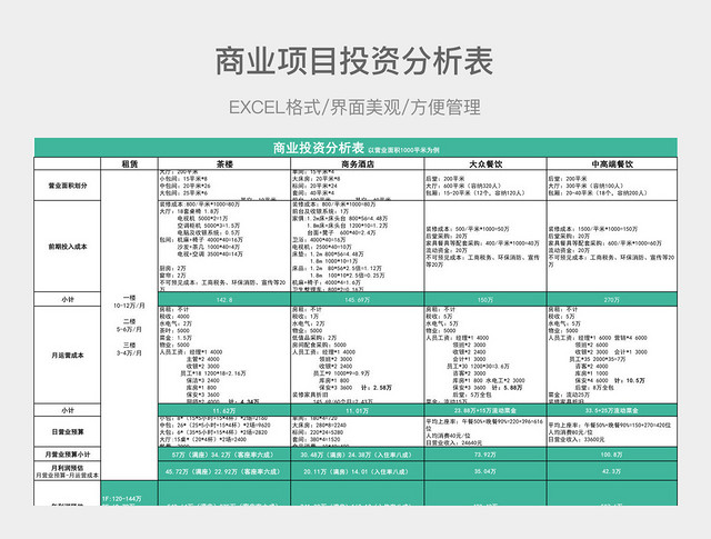 商业项目投资分析表