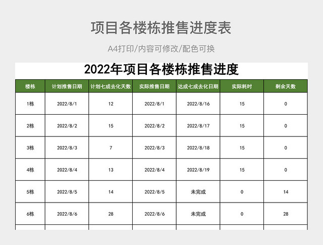 项目各楼栋推售进度表