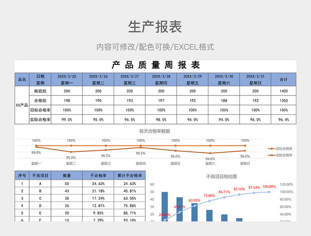 彩色简约生产报表