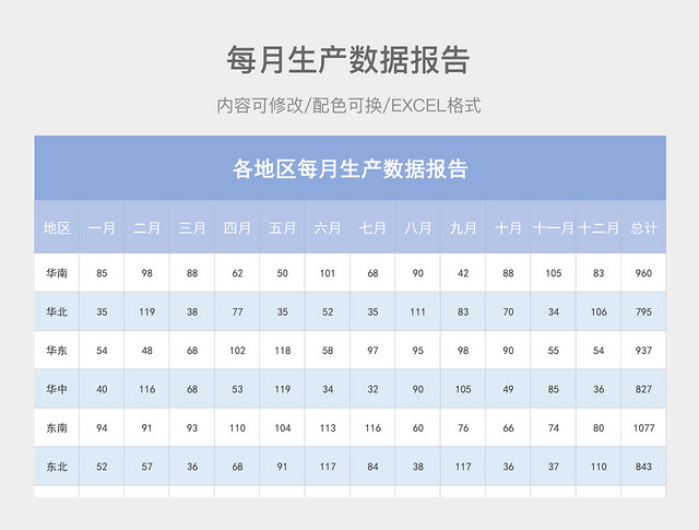 彩色简约各地区每月生产数据报告