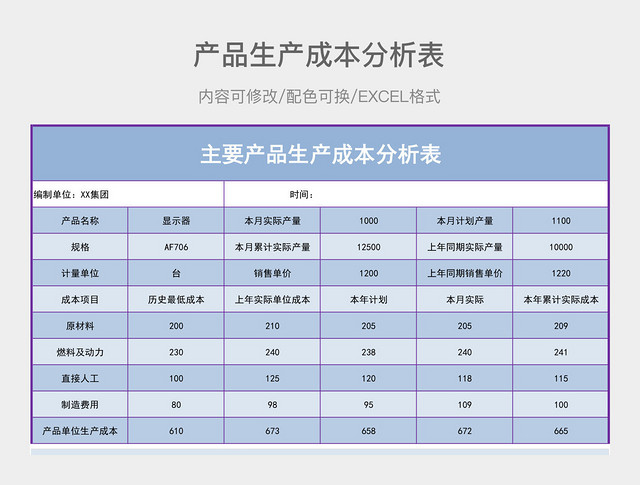 彩色简约主要产品生产成本分析表