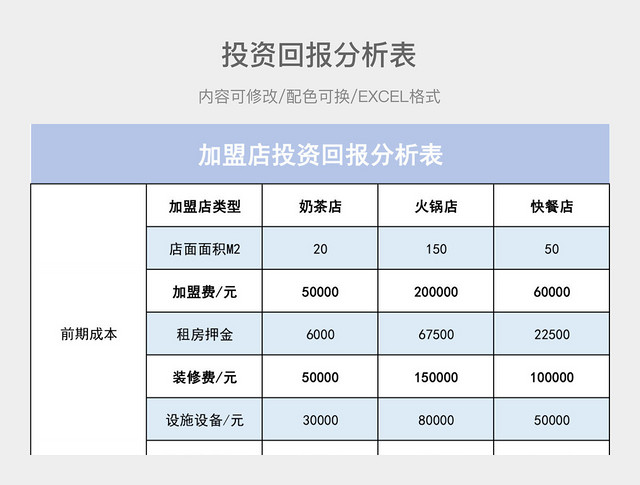 彩色简约加盟店投资回报分析表