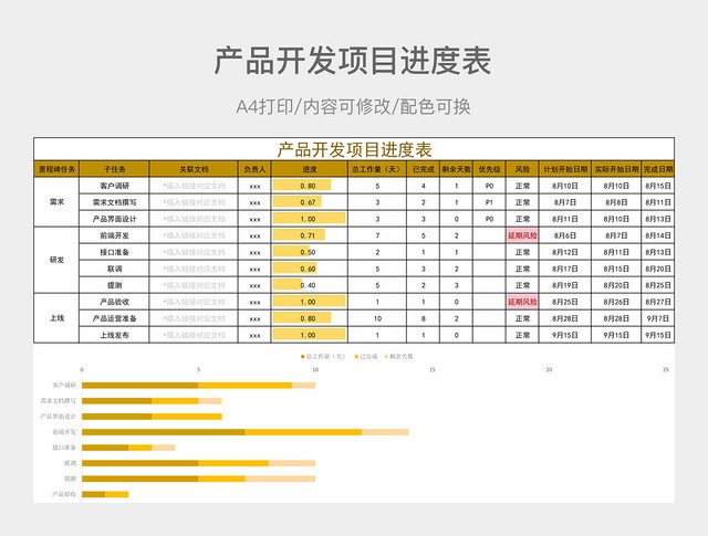 产品开发项目进度表