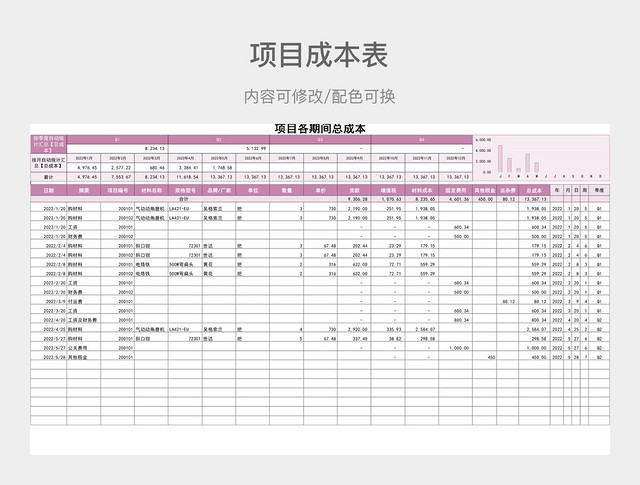 粉色清新项目各期间总成本