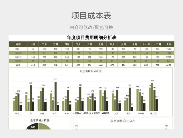 橄榄绿清新年度项目费用明细分析表