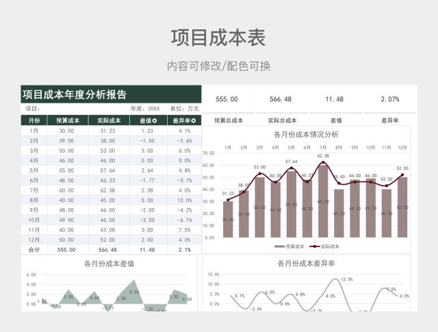 红绿色清新项目成本年度分析报告
