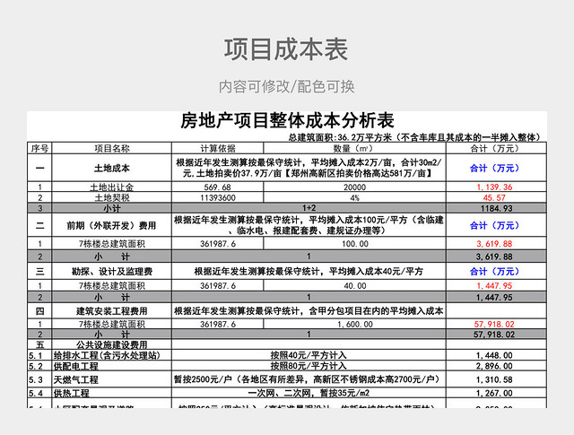 灰色清新项目整体成本分析表