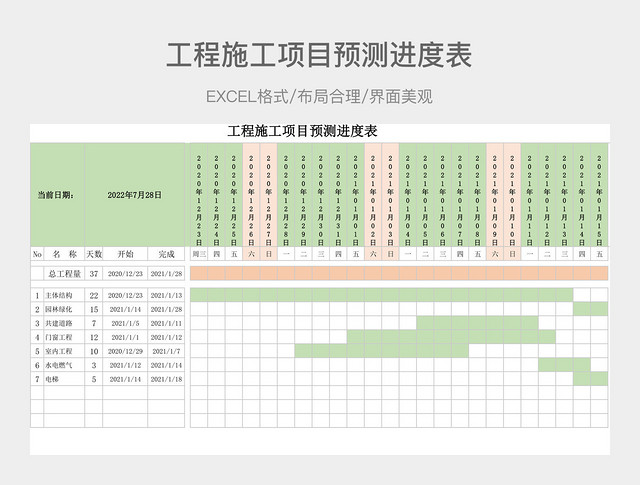 工程施工项目预测进度表