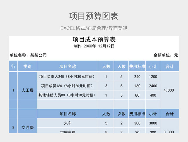项目预算图表