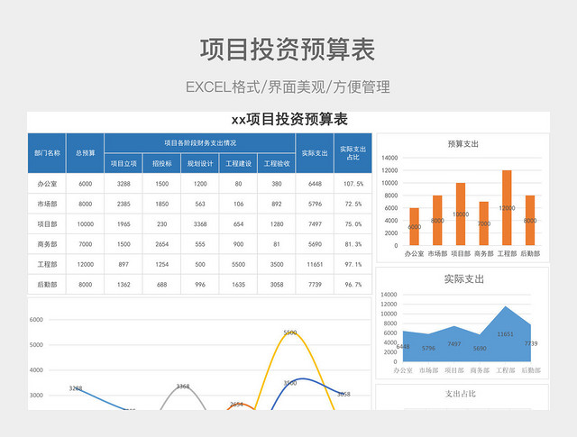项目投资预算表