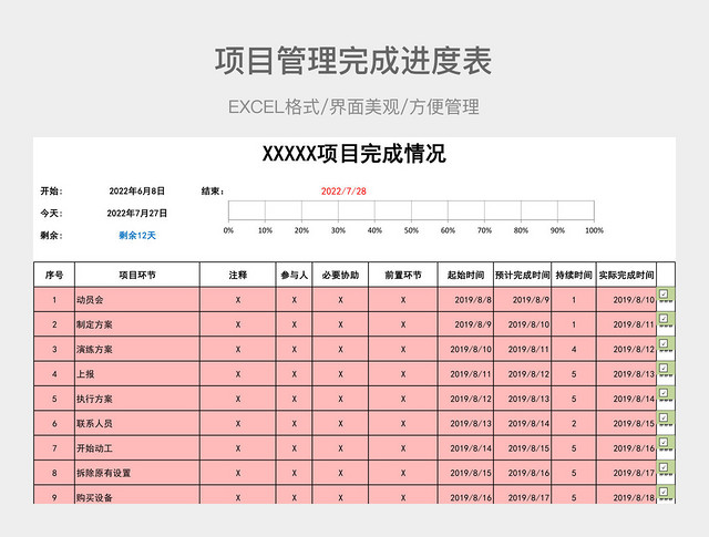 项目管理完成进度表