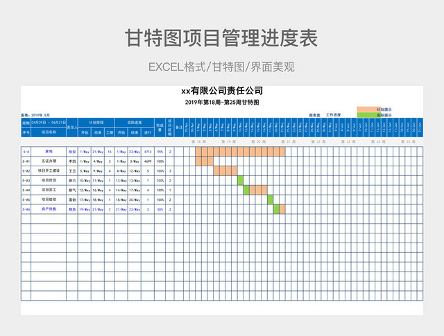 甘特图项目管理进度表