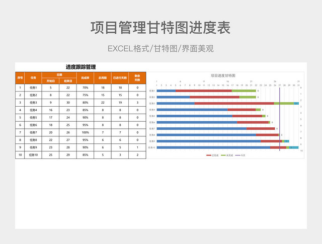 项目管理甘特图进度表