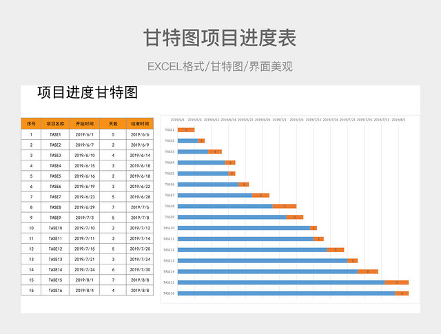 甘特图项目进度表