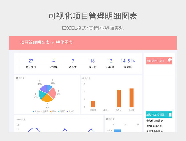 可视化项目管理明细图表