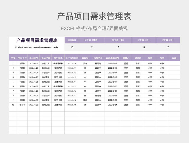 产品项目需求管理表