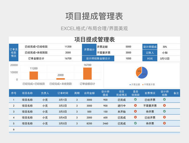 项目提成管理表